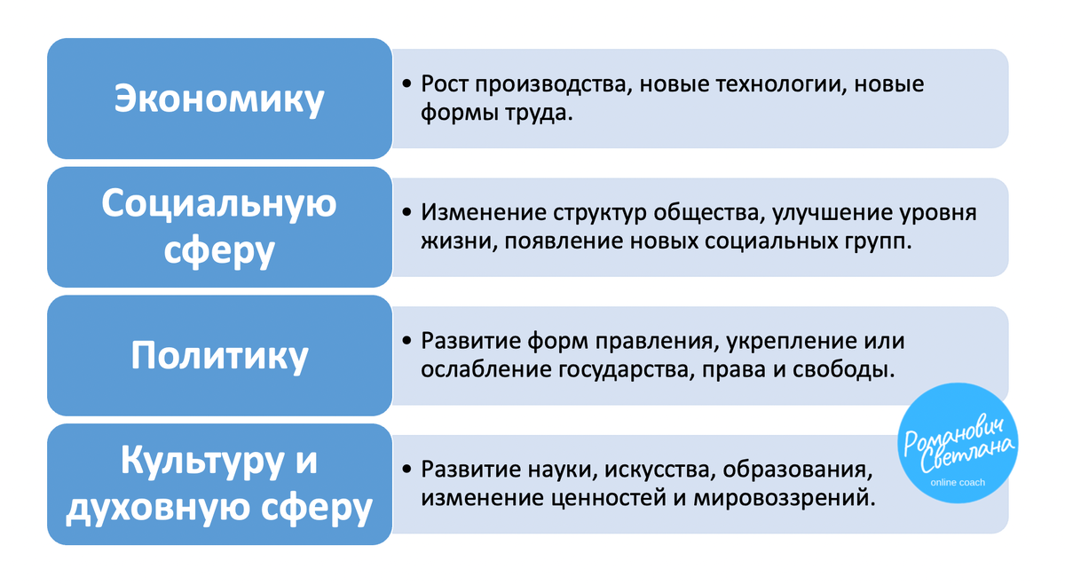 Рисунок 1. Материал из методических разработок автора