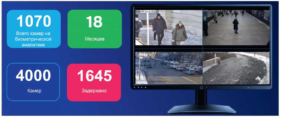 Видеокамеры в правоохранительном сегменте работают на результат