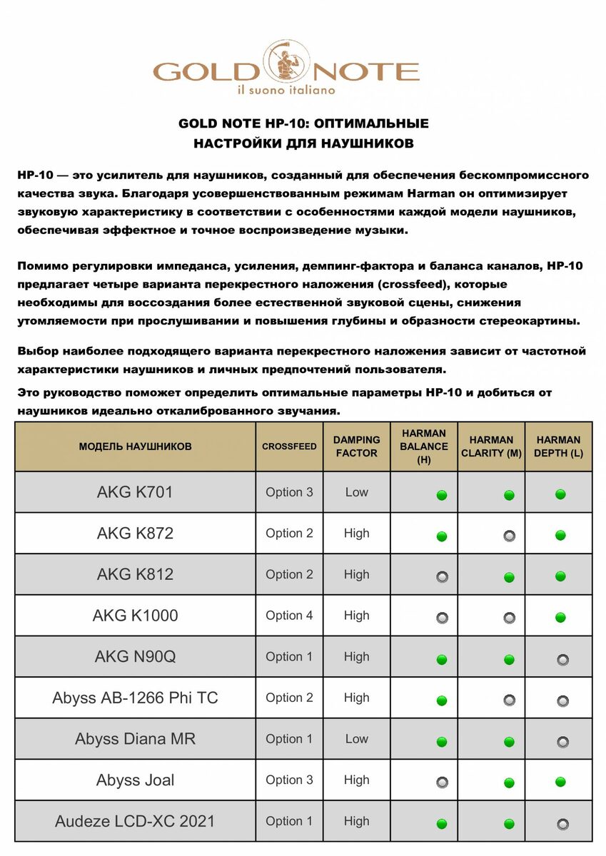 Рекомендации по настройке усилителя для наушников Gold Note