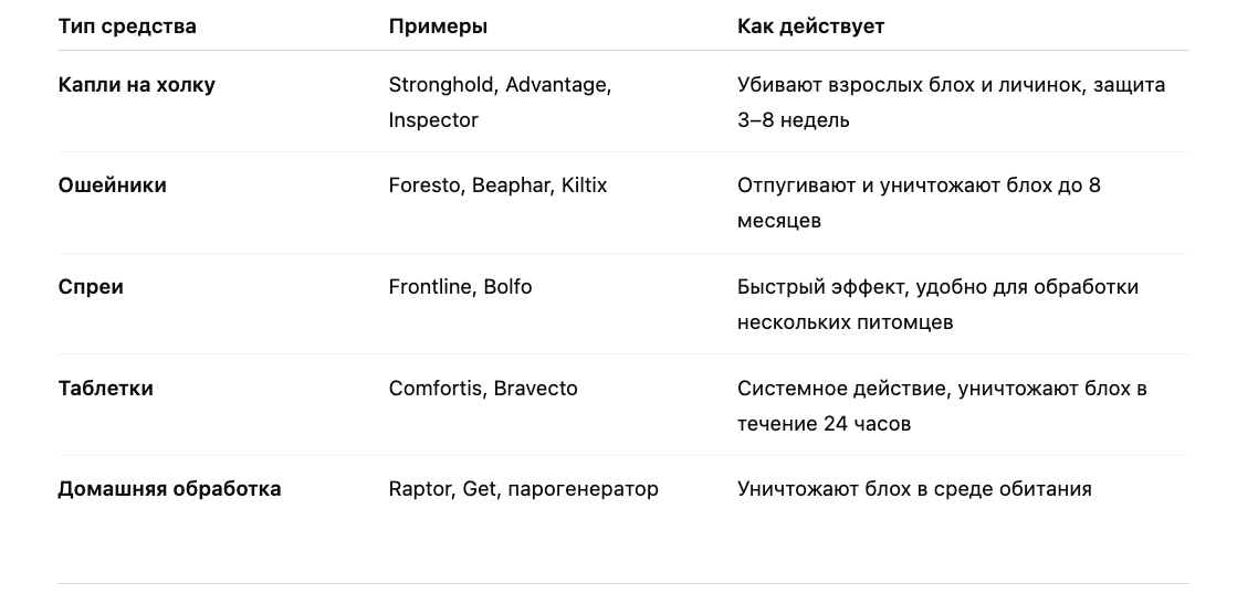Эффективные средства против блох