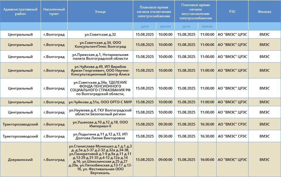    Скриншоты: "Россети Юг"