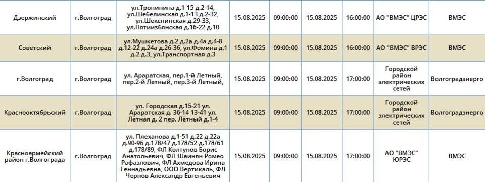    Скриншоты: "Россети Юг"