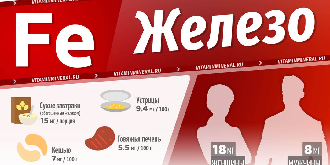 Железо: как выбрать добавку, чтобы не навредить себе