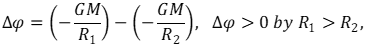 Equation (1)