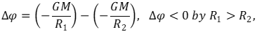 Equation (1)