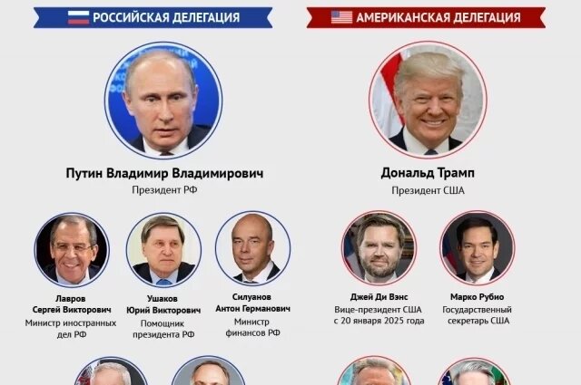    Назван состав делегаций РФ и США на саммите на Аляске