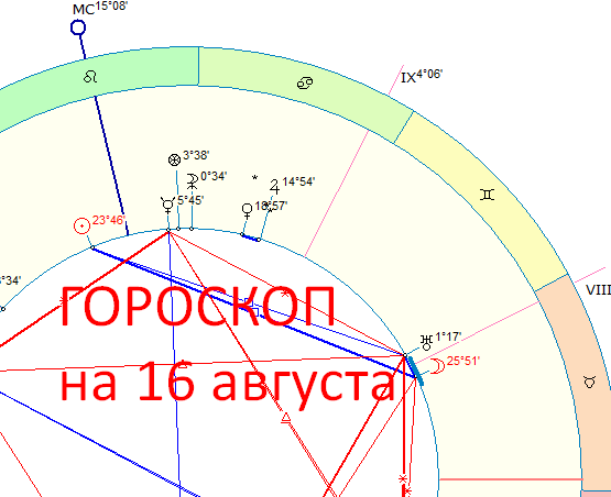 Карта дня. Автор - астролог Быкова Оксана