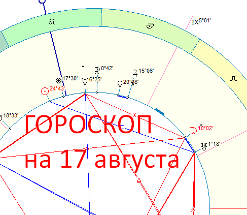 Карта дня. Автор - астролог Быкова Оксана
