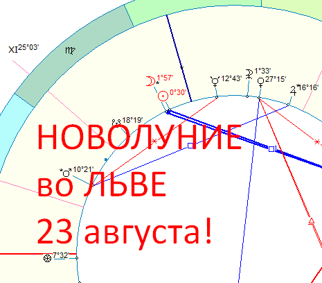 Карта дня. Автор - астролог Быкова Оксана