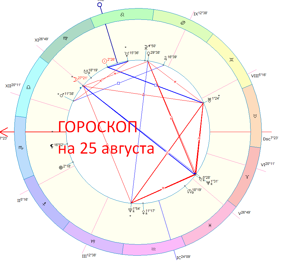 Карта дня. Автор - астролог Быкова Оксана