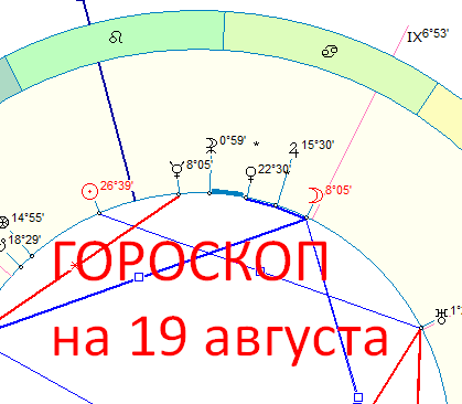 Карта дня. Автор - астролог Быкова Оксана