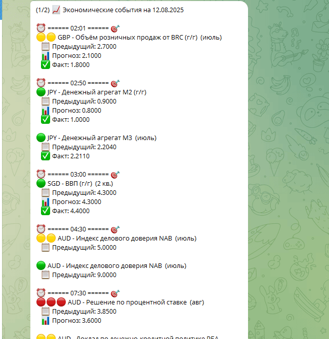 Фрагмент календаря важных экономических событий