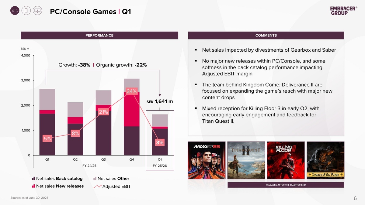 Фото: Embracer Group