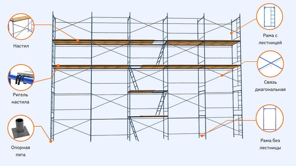 Рамные леса