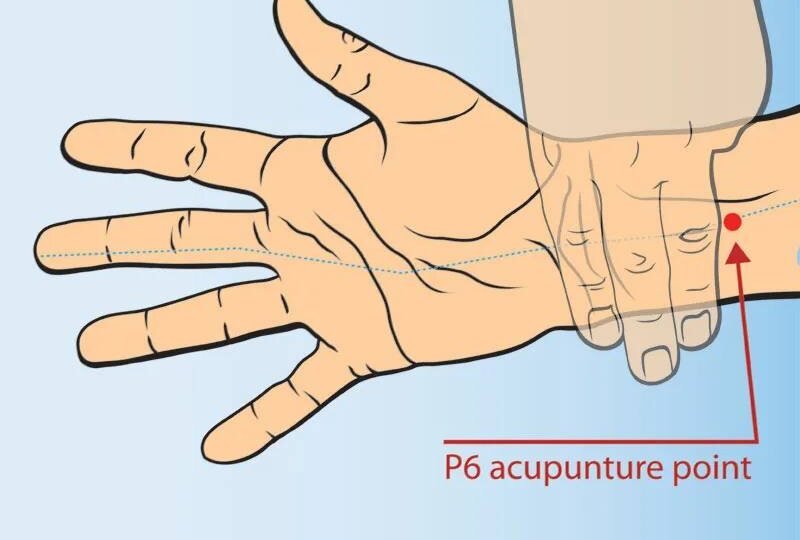 Точка-спасатель: Ней-гуань — одна из самых мощных и часто используемых точек в акупунктуре