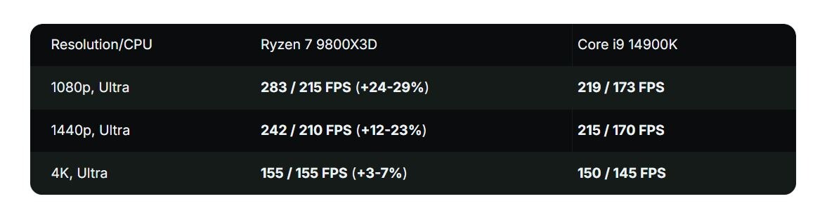 Фото: WCCF  📷
