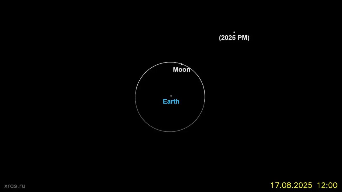    Фото: кадр видео Лаборатории солнечной астрономии