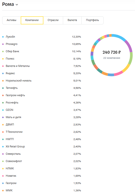 Состав портфеля сына (пропорции актуальны на 1 число этого месяца)