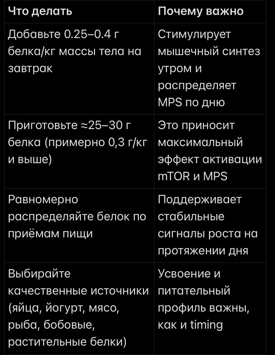 Для тех кто занимается рекомендую 1,5-2,5гр белка на 1 кг веса 