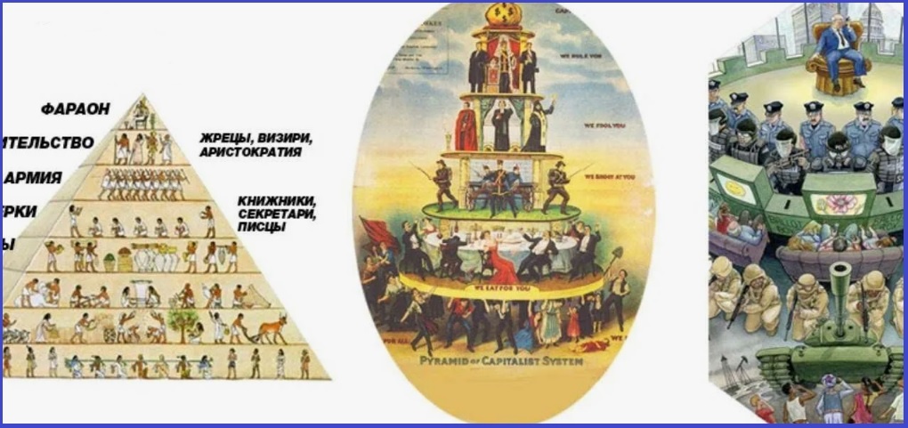 По-видимому, нам опять предрекают деление общества на классы, последующую классовую борьбу... а затем? /из доступного фонда Яндекс.Картинки/