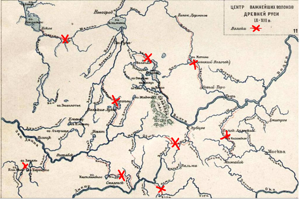 Основные волоки Древней Руси 