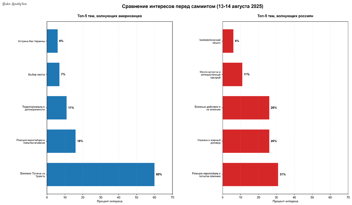Сравнительная характеристика 
