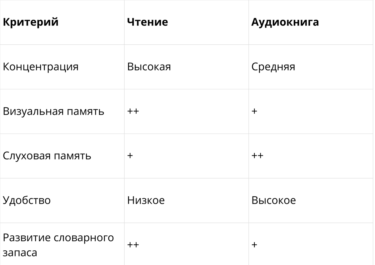 nevroton.ru Когнитивный тренажёр "Невротон"