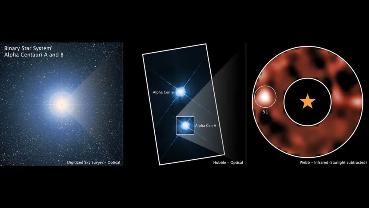    Обнаруженная экзопланета S1 возле звезды Alpha Centauri A (выделена в правой части изображения)