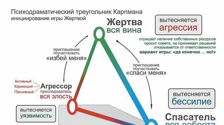 Фото из сети
