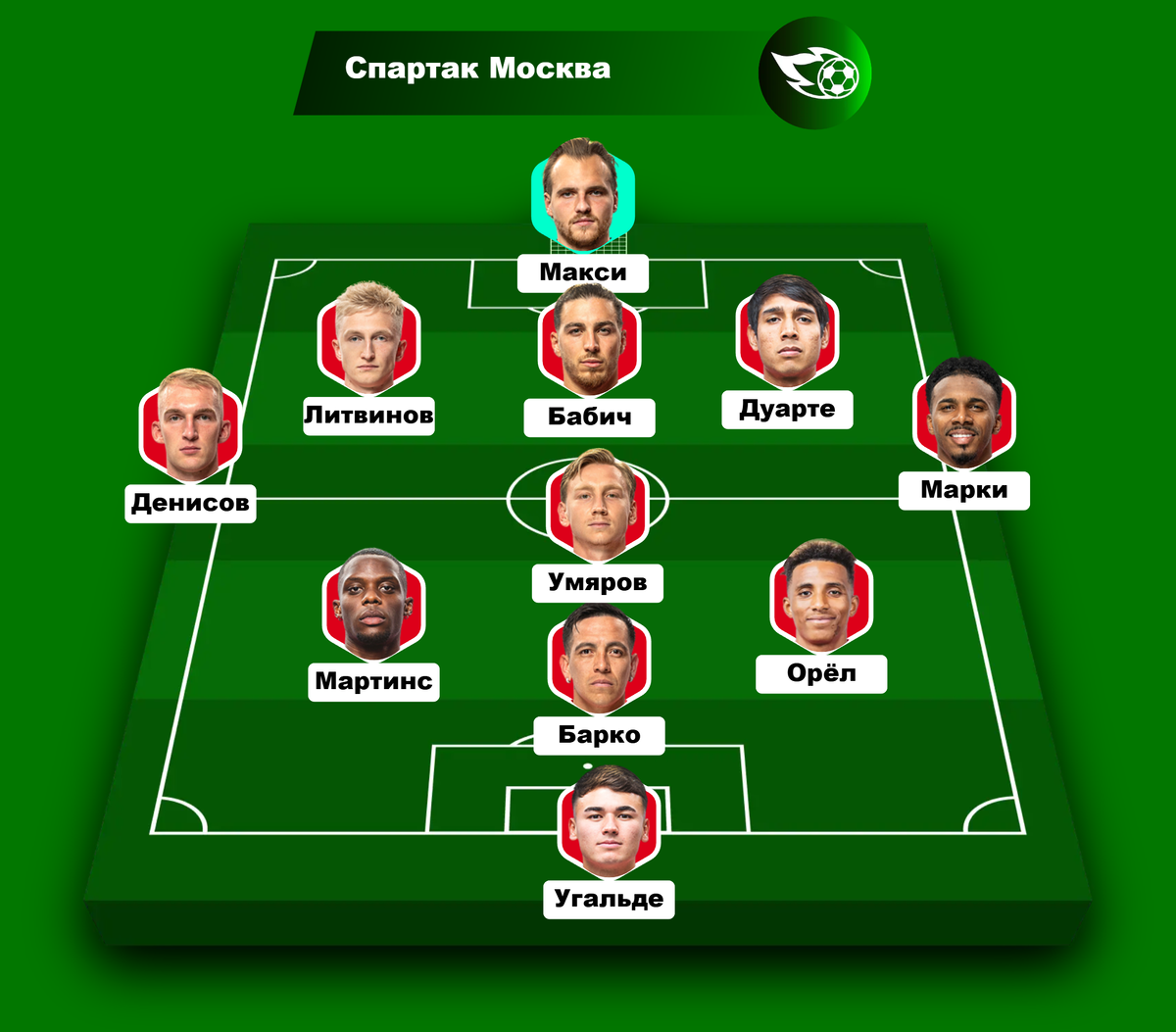 Возможный стартовый состав