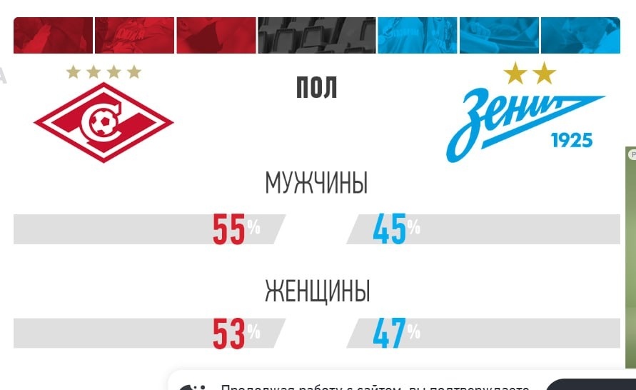    Фото: скриншот с итогами опроса «СЭ»