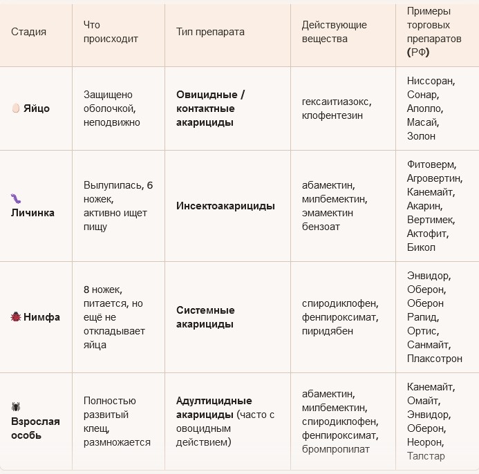 не утверждаю, что тут истина в последней инстанции, но надеюсь, что будет полезно.
