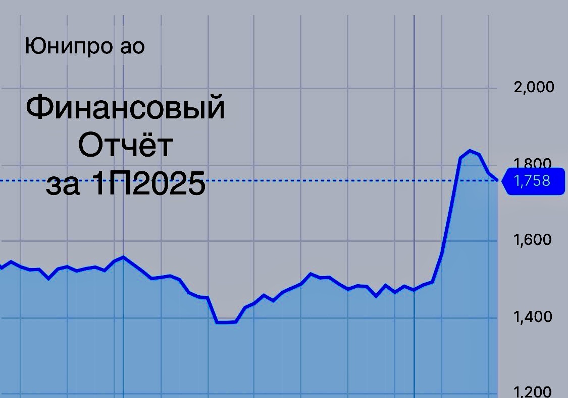  Юнипро: Дешевые акции или инвестиционная ловушка? Глубокий анализ перспектив