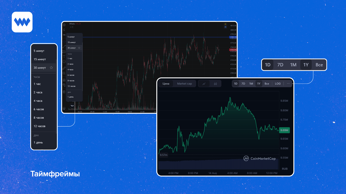 Старший и младший таймфрем