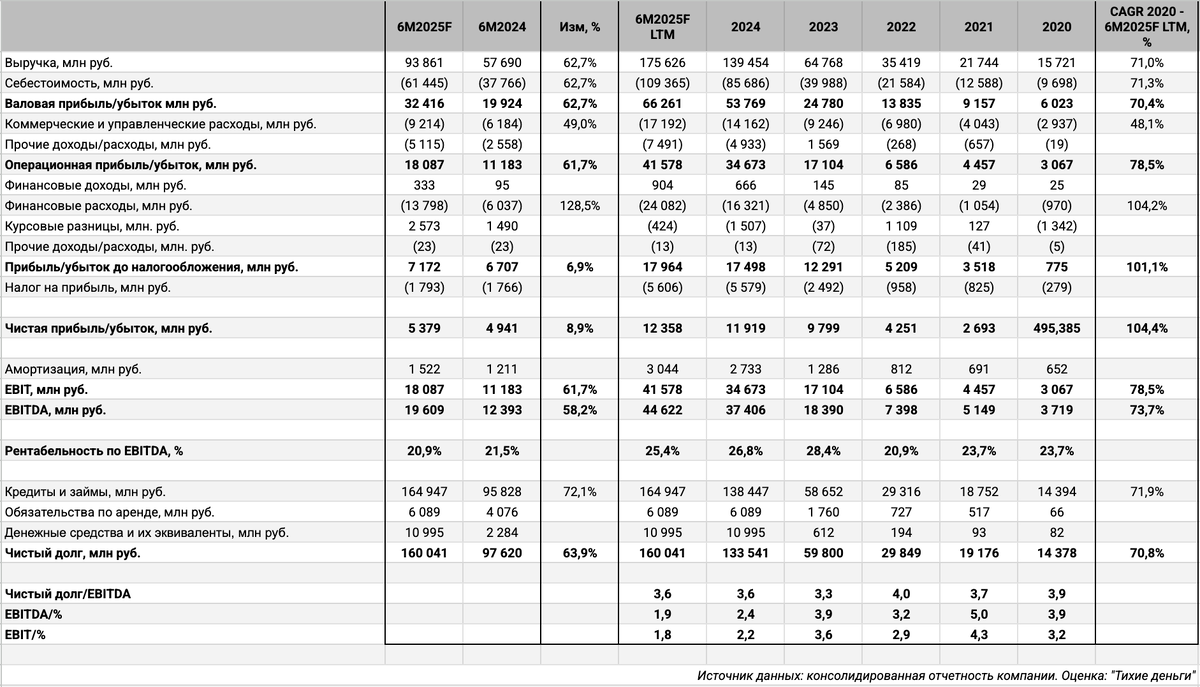 Сценарная оценка 1П2025.