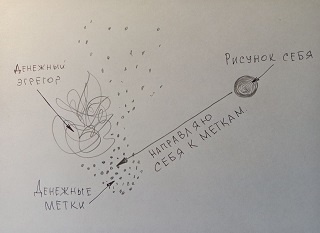 Иллюстрация к методу. Работа автора