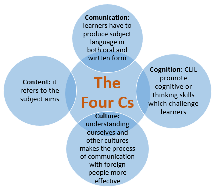 Контент, коммуникация, компетенции, культура 