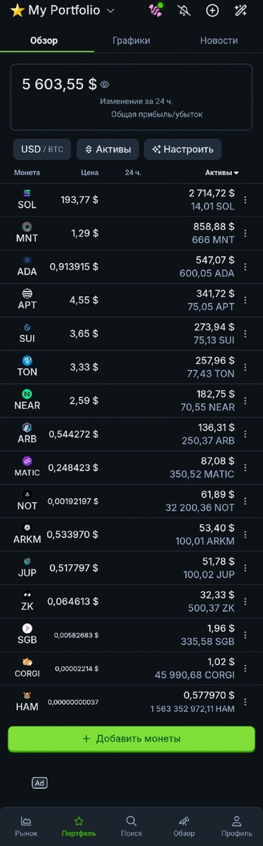 Список криптовалют в портфеле: Solana (SOL), Mantle (MNT), Cardano (ADA), Aptos (APT), Sui (SUI), Toncoin (TON), Near Protocol (NEAR), Arbitrum (ARB), Polygon (MATIC), Notcoin (NOT), Arkham (ARKM), Jupiter (JUP), ZKsync (ZK), Songbird (SGB), Corgi Coin (CORGI), Hamster (HAM).