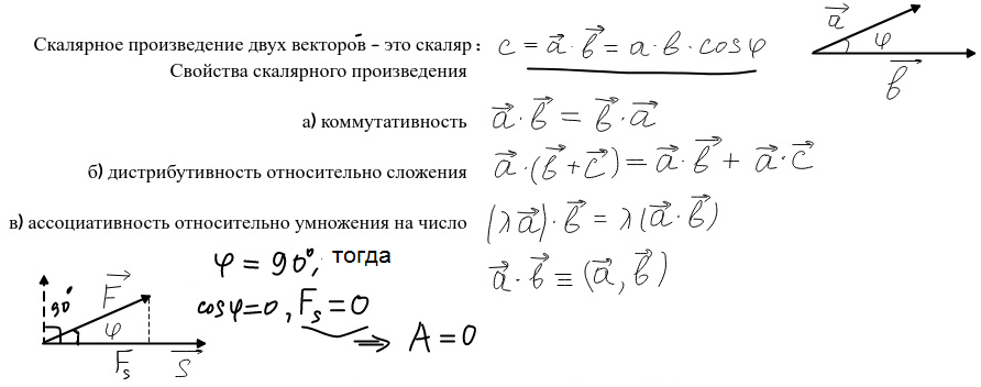 Определение и свойства скалярного произведения