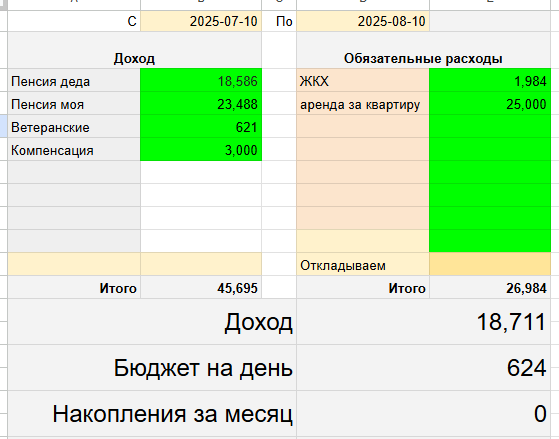 таблица автора