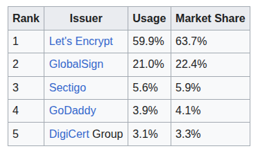 Центры сертификации: Wikipedia