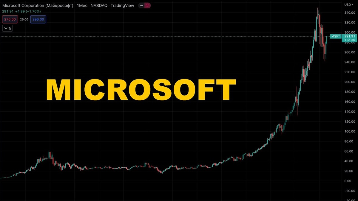 Акции Что это