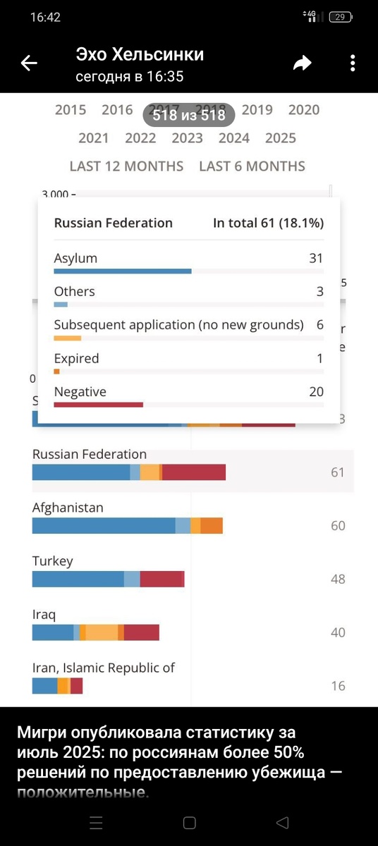 Эти данные обнадёживают
