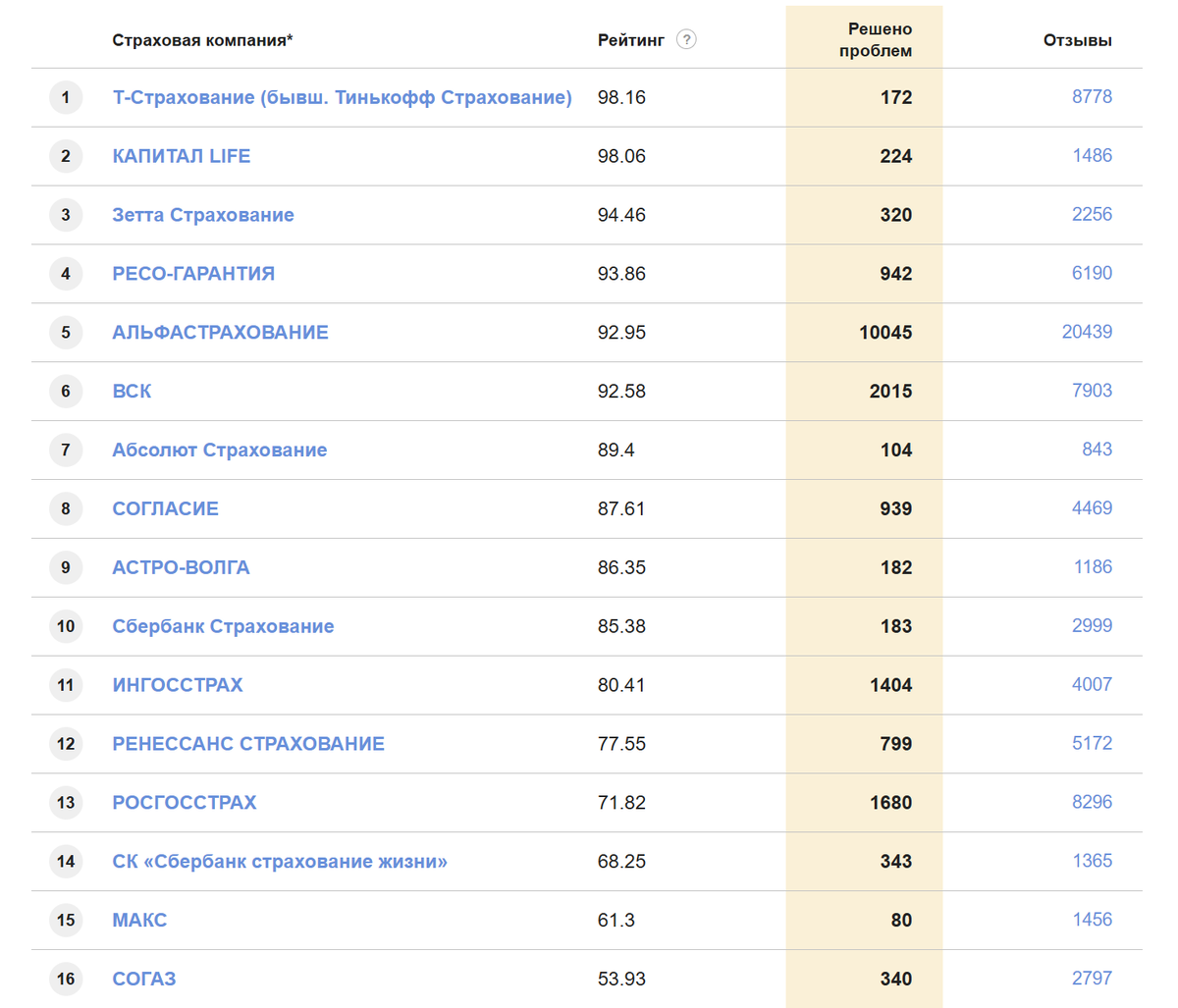 https://www.asn-news.ru/rating