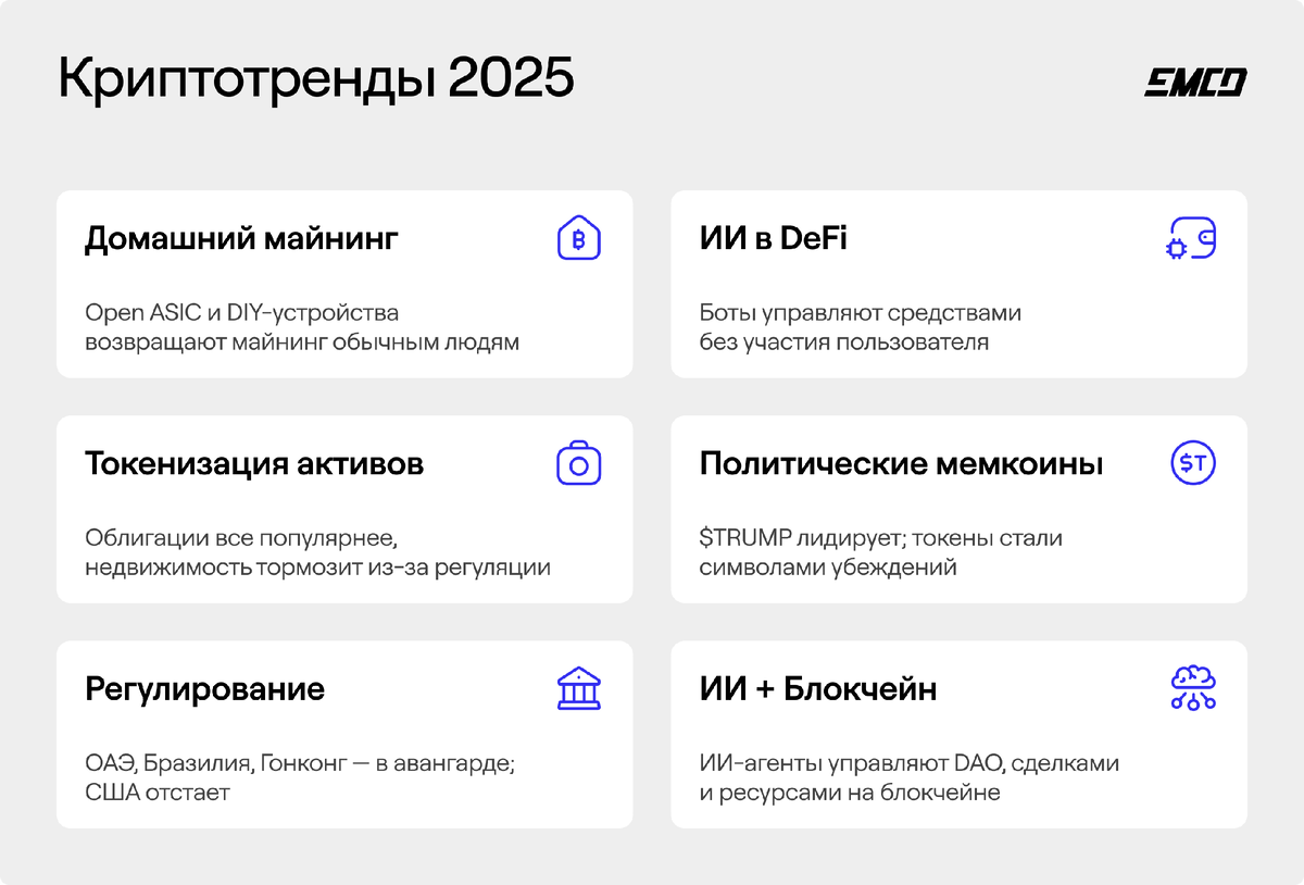 6 главных трендов в крипте