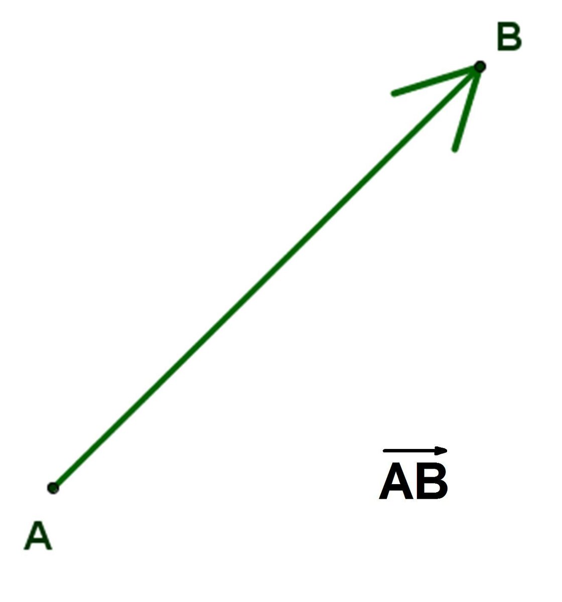 Вектор. Картинка с https://znanija.site/matematika/31912069.html