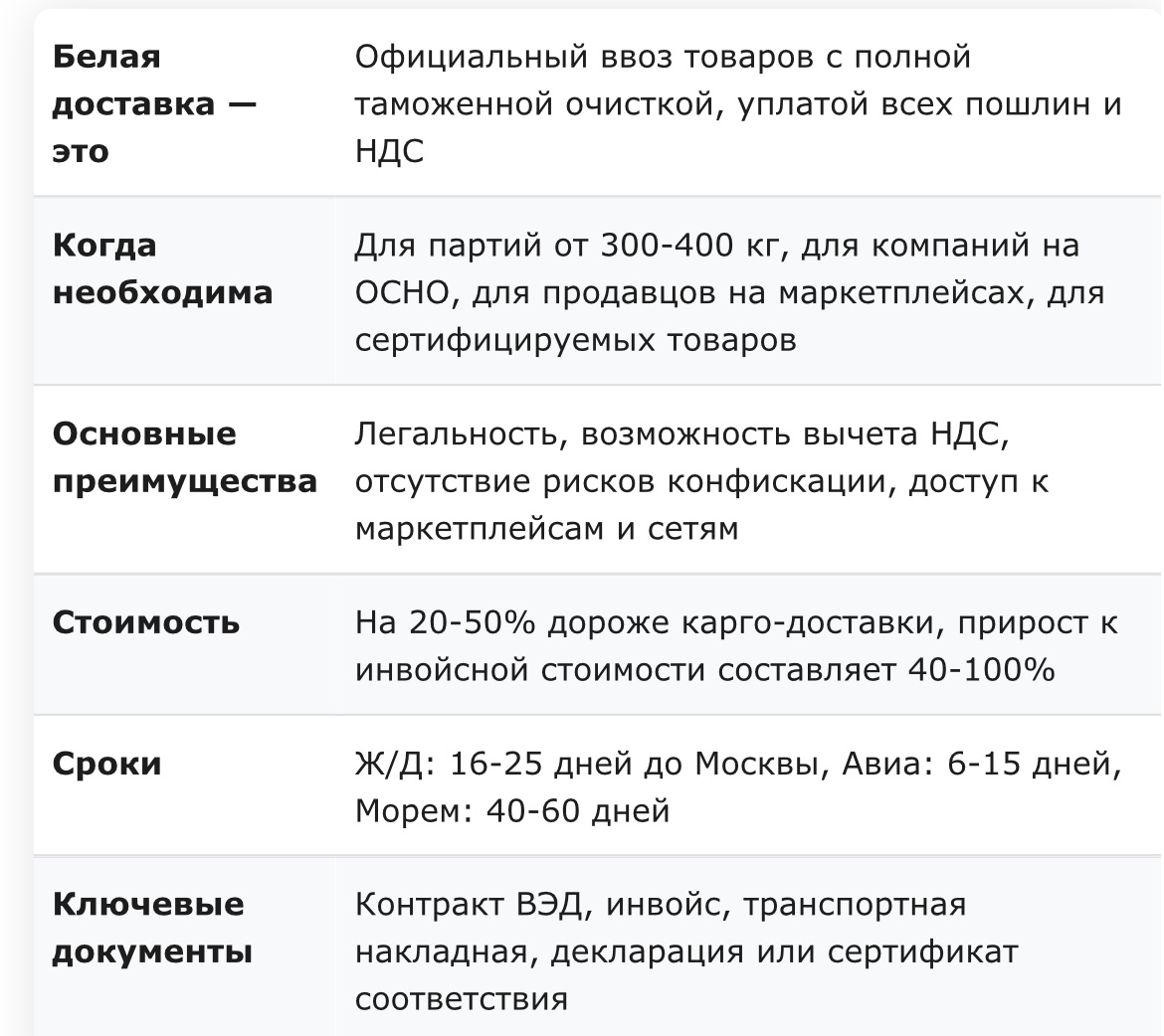 О «белой» доставке