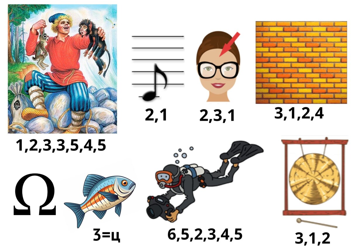 Копирование изображения возможно только с разрешения автора канала и с обязательным указанием ссылки на канал «Планета эрудитов»