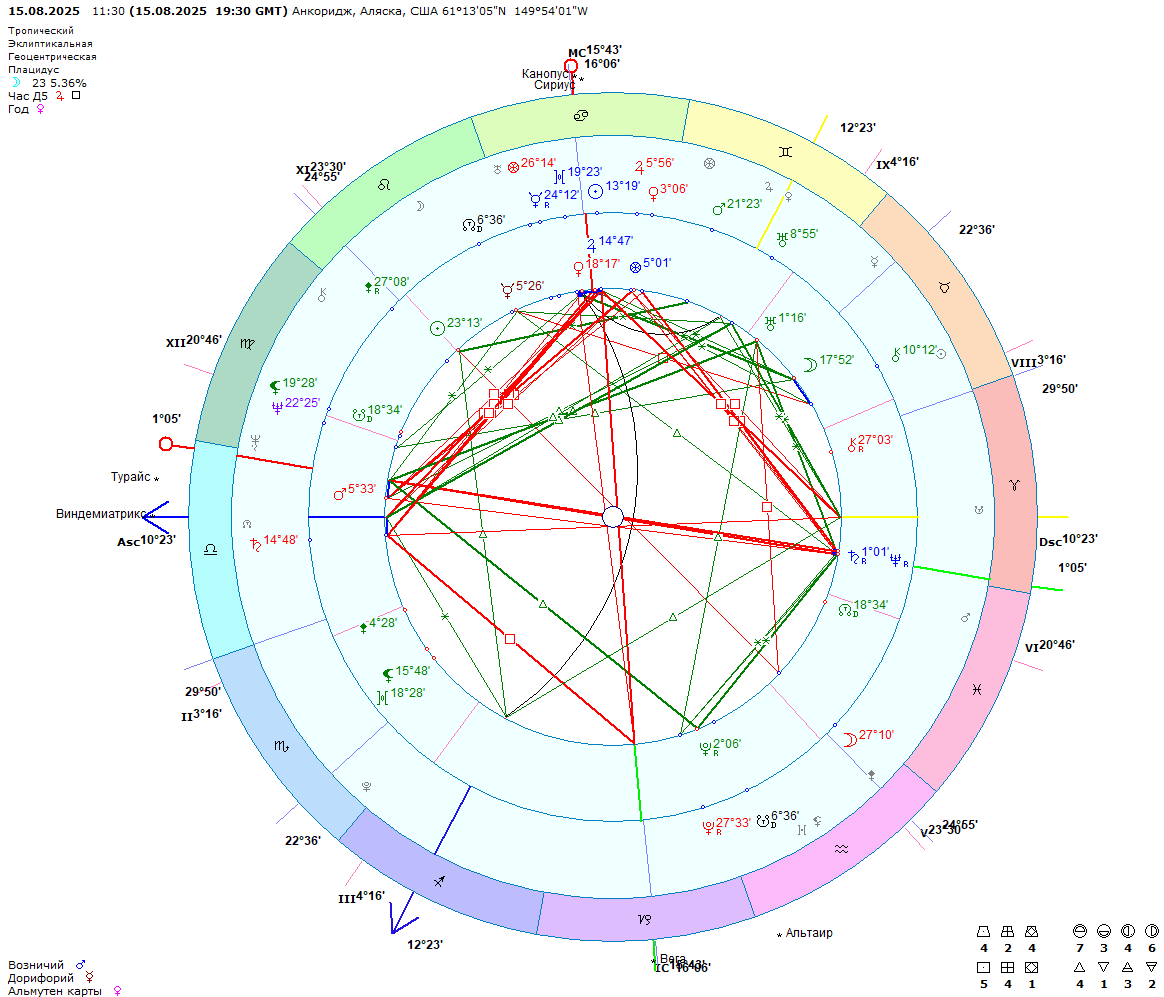 Карта США в наложении на транзит