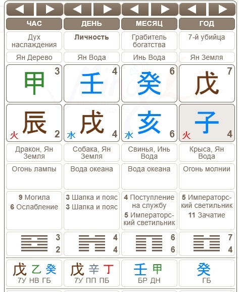 Карта рождения Бацзы - Оззи Осборн.